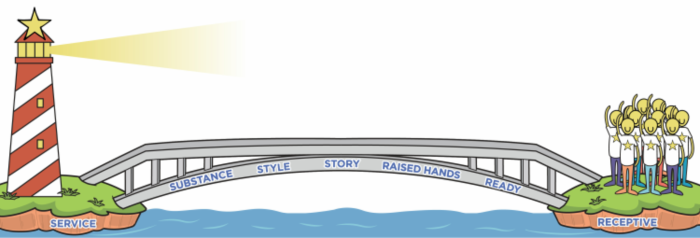 brand-bridge-illustration-3_finalx